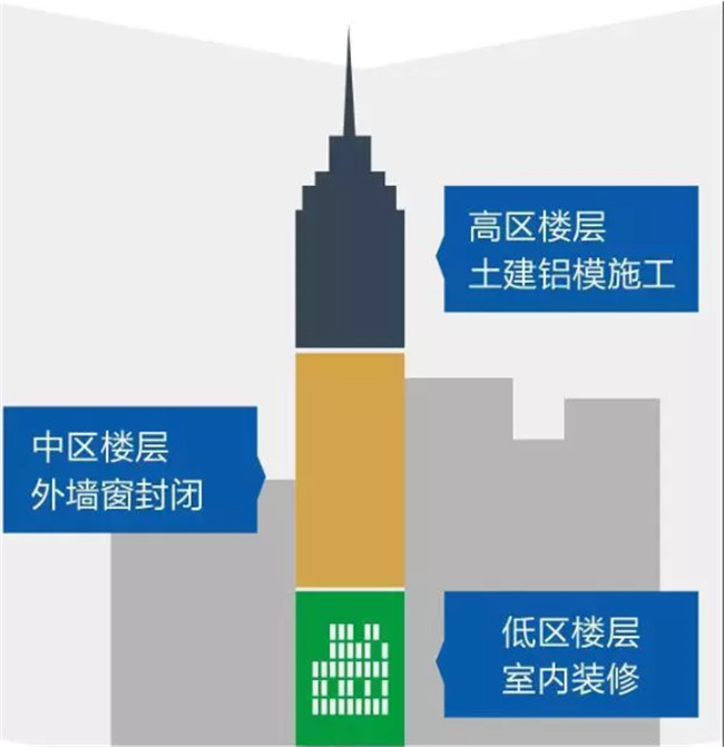 鋁合金模板體系總結(jié)，不能再全了！